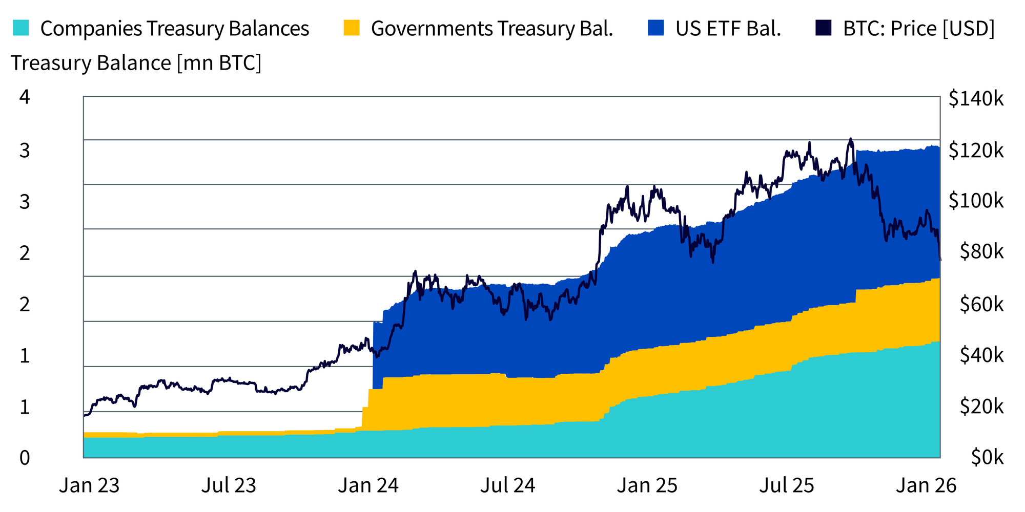 Wisdom Tree + Glassnode: Reframing Blockchains as Economic Systems