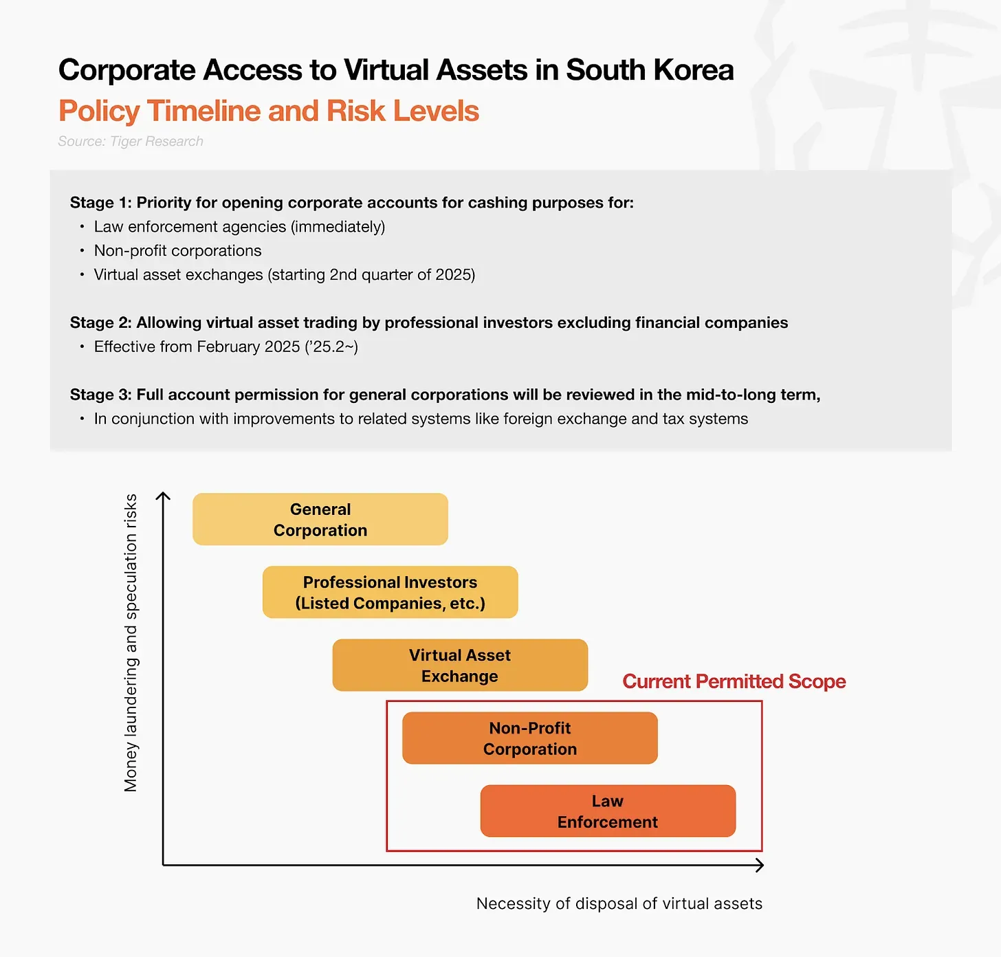 2025年Q1韩国Web3市场报告:韩国是否仍是流动性出口?