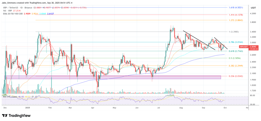 XRP価格