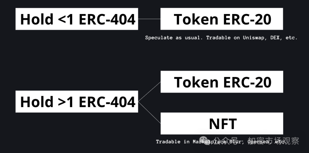 别管ERC-404是不是庞氏,流动性即正义