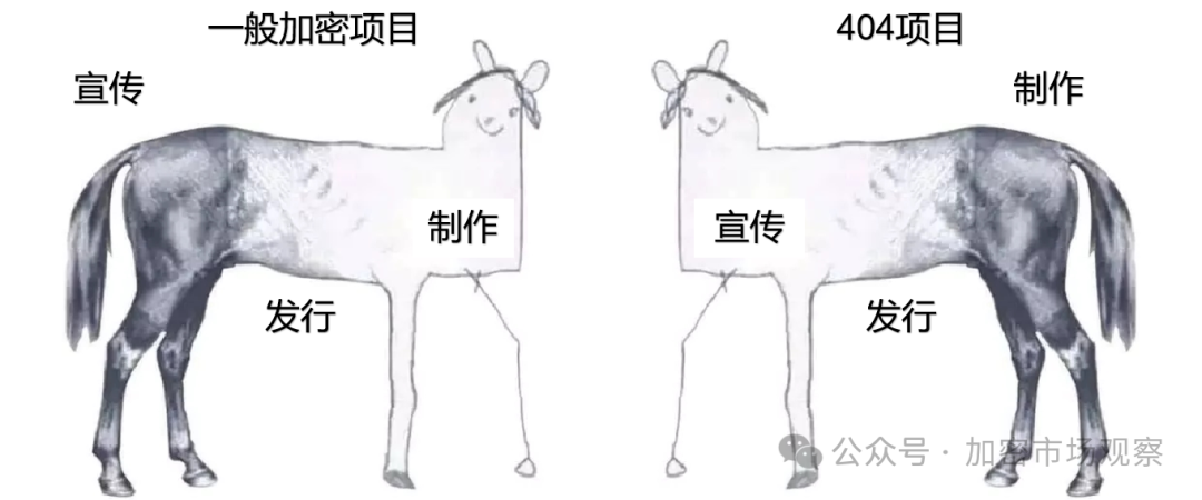 别管ERC-404是不是庞氏,流动性即正义