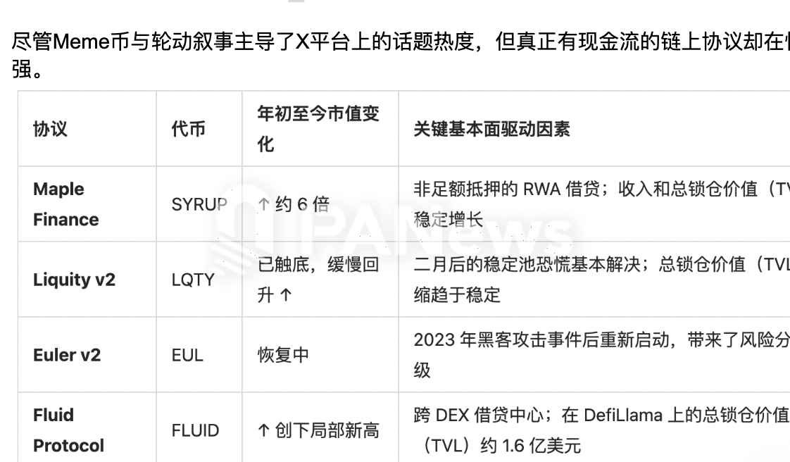 "山寨季"新版本:告别普涨,ETF、真实收益与机构采用等叙事将引爆"选择性牛市"