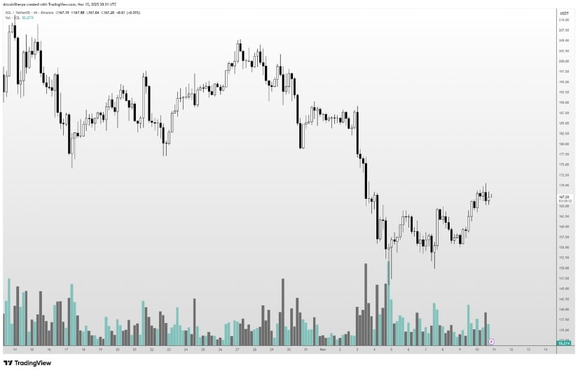 局所底形成を示すSOL構造
