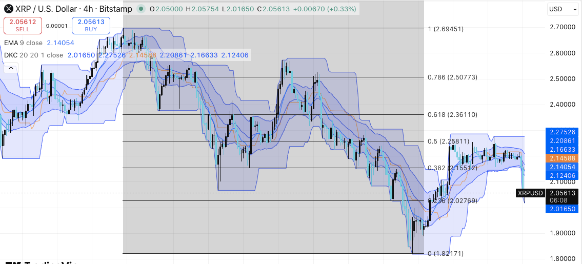 XRP価格のダイナミクス