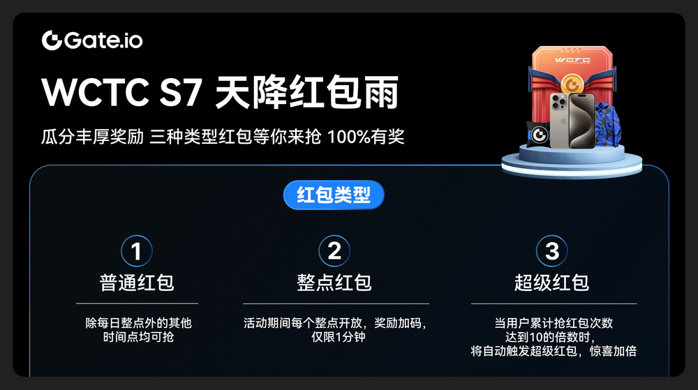 Gate.io WCTC S7 赛事来袭,交易赛道上的"制胜方程式"大曝光