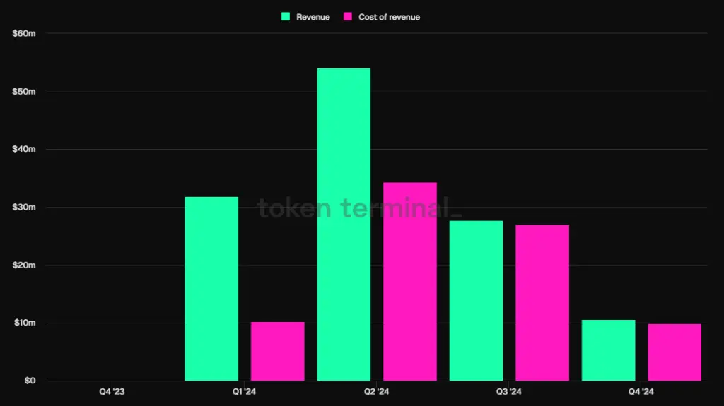 业务层面解析Ethena:大跌80%后反弹,ENA是否值得买入?