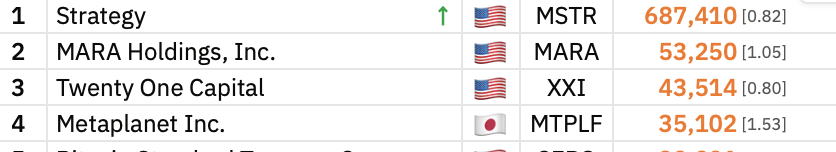 Ethereum, Tom Lee, MicroStrategy, Bitcoin Adoption