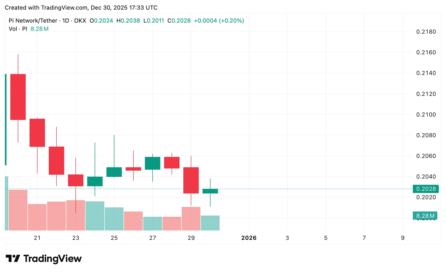 Pi Network price prediction: How high could Pi Coin go in January 2026? - 2