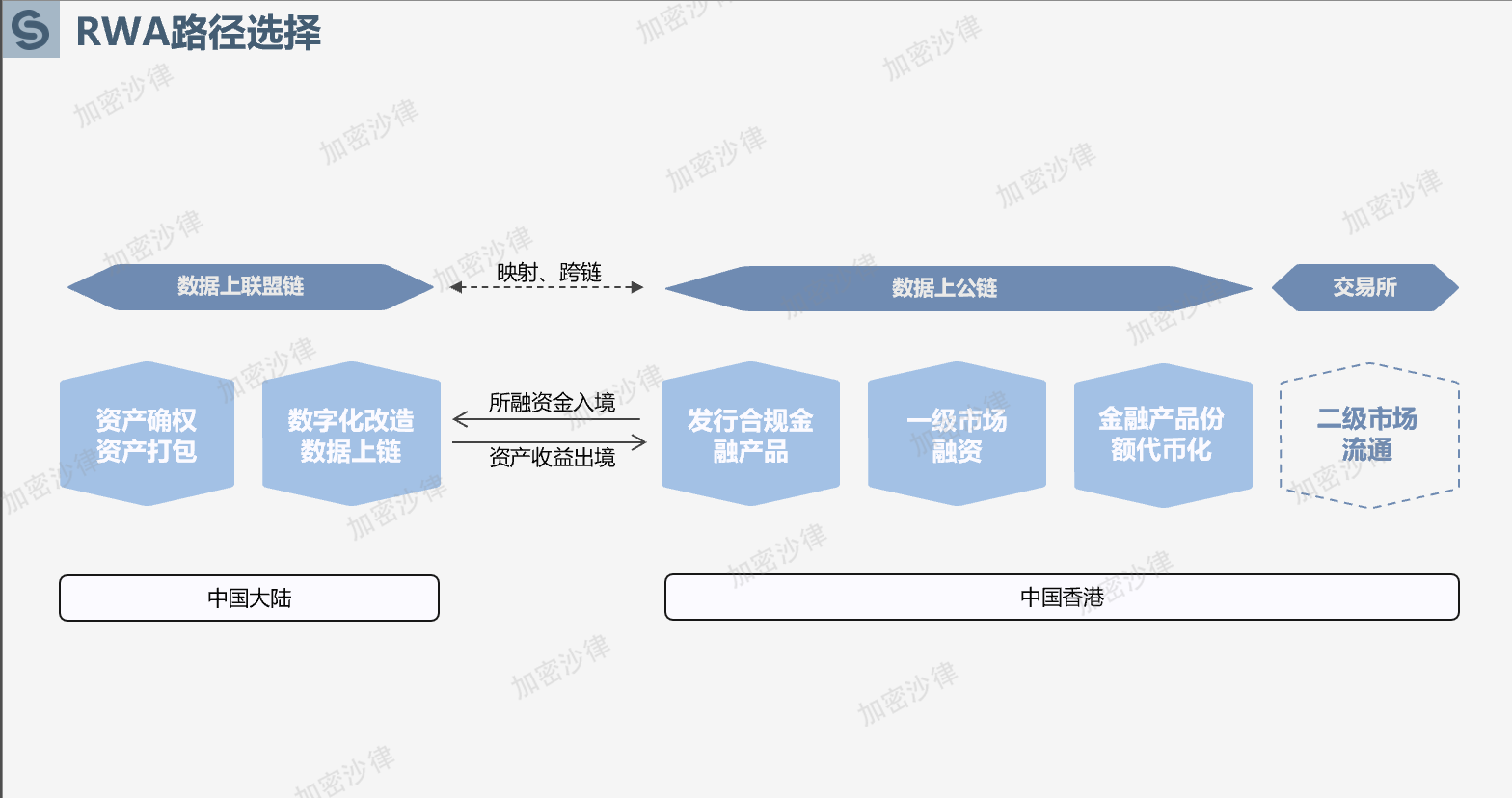 Web3律师深度解析:大陆企业如何在香港成功发行RWA产品?