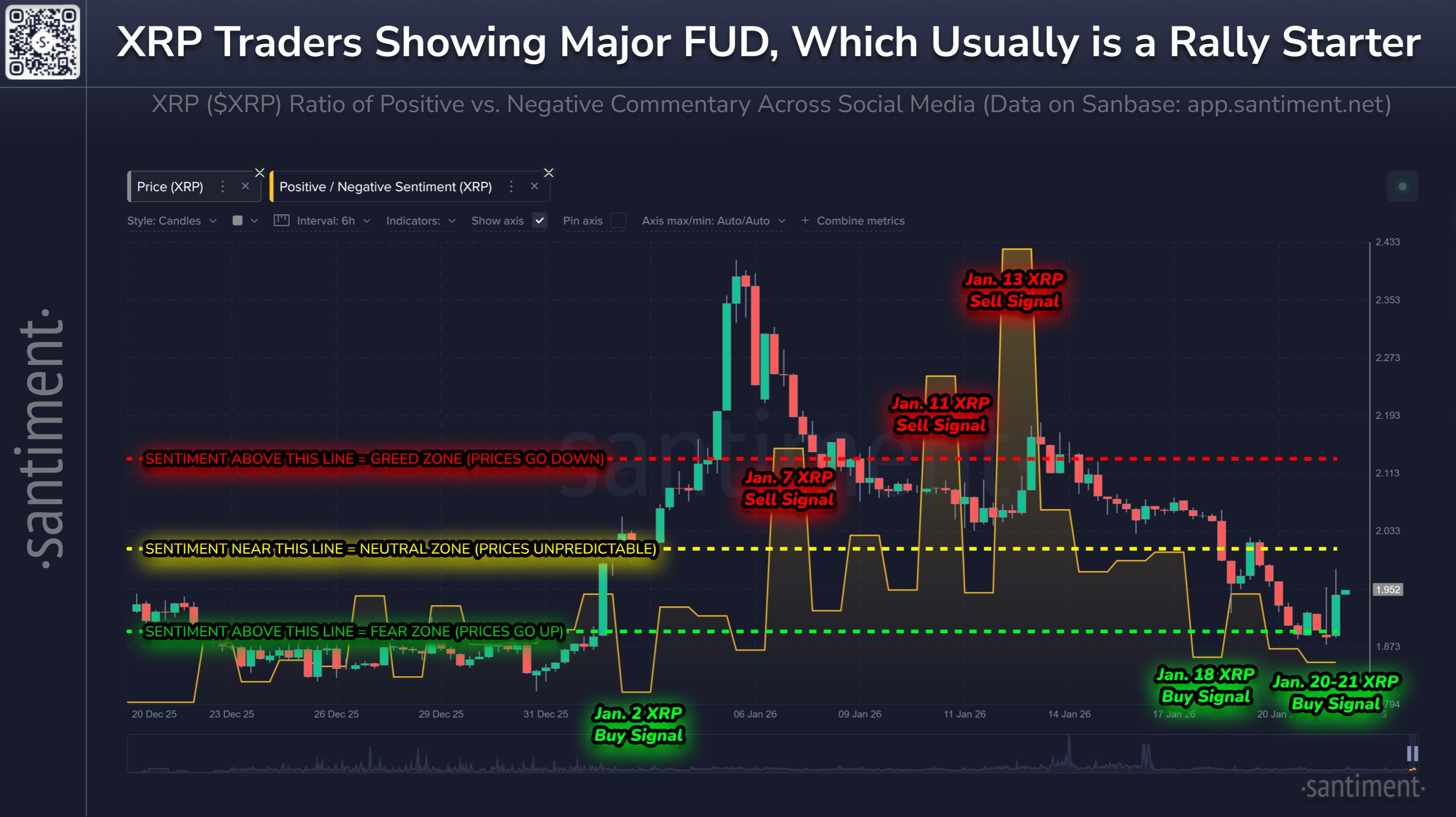 XRP Sentiment and Price Reactions Santiment