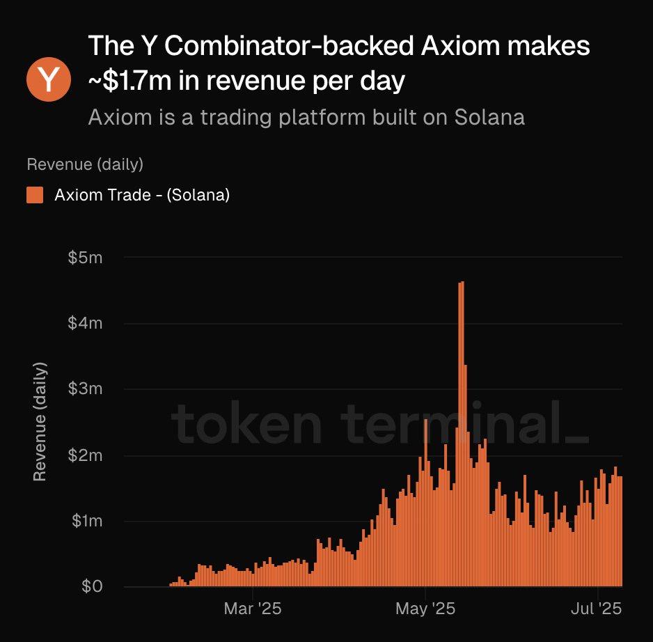 Solana发币大战,Metaplex、Raydium和Axiom有何躺赢秘籍?