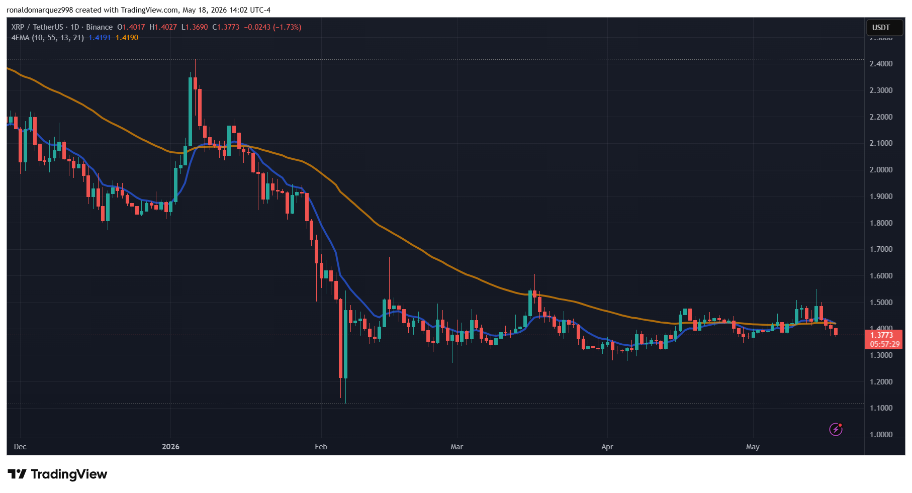XRP