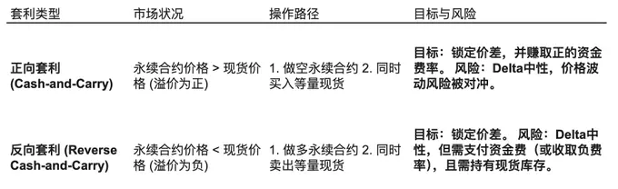 锐评永续合约的0.01%资金费率:交易所精心设计的必杀"镰刀"?