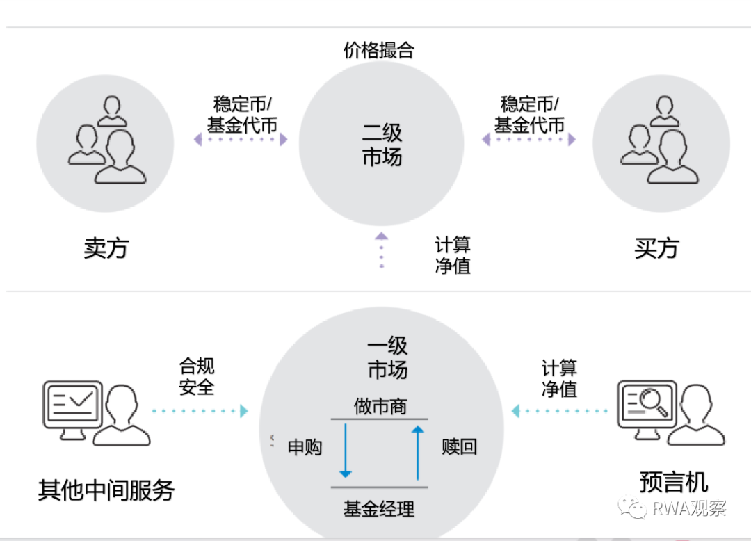 ブラックロックが再び暗号を受け入れる:ビットコインETFの発表に続き、今回はオンチェーンファンドを発表しました