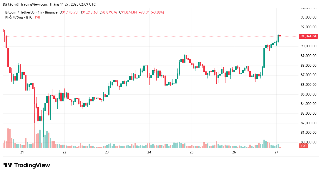 Державні облігації цифрових активів (DAT) є тимчасовою модою?