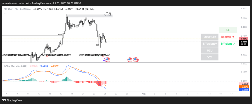 XRP/USD 4H チャート