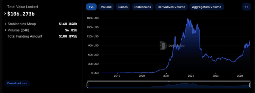 加密市场一周综述(5.20-5.26):DOGE MEME 原型去世,BTC ETF 持续净流入