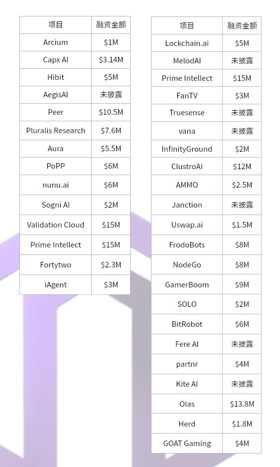 为什么Web3需要AI Agent?