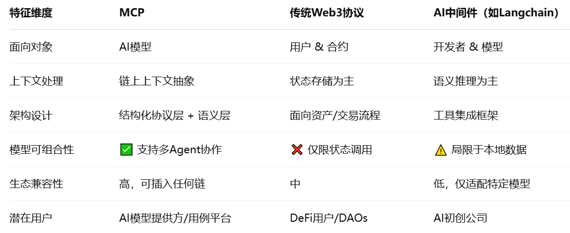MCP深度研报:AI+Crypto大趋势中的协议新基建