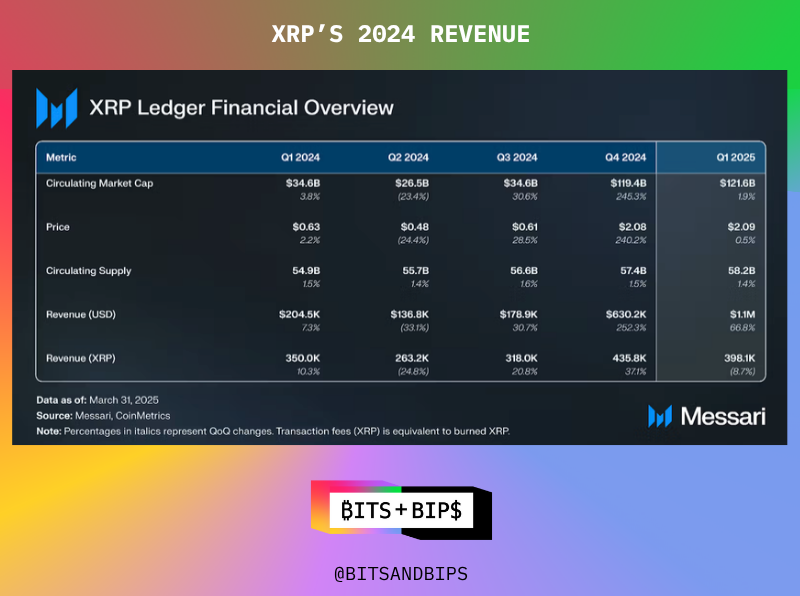 Ripple多年法律纠纷结束,XRP将何去何从?