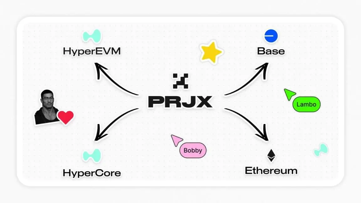 100%自筹资金、草根团队二次创业,Project X能复制Hyperliquid的成长轨迹吗?