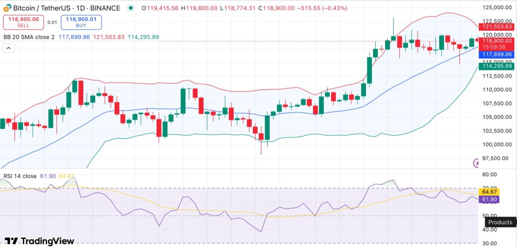 ビットコインサイクルトップは、MVRVがピークゾーンに近づく8月下旬までに到着する可能性があります:CryptoQuant - 1