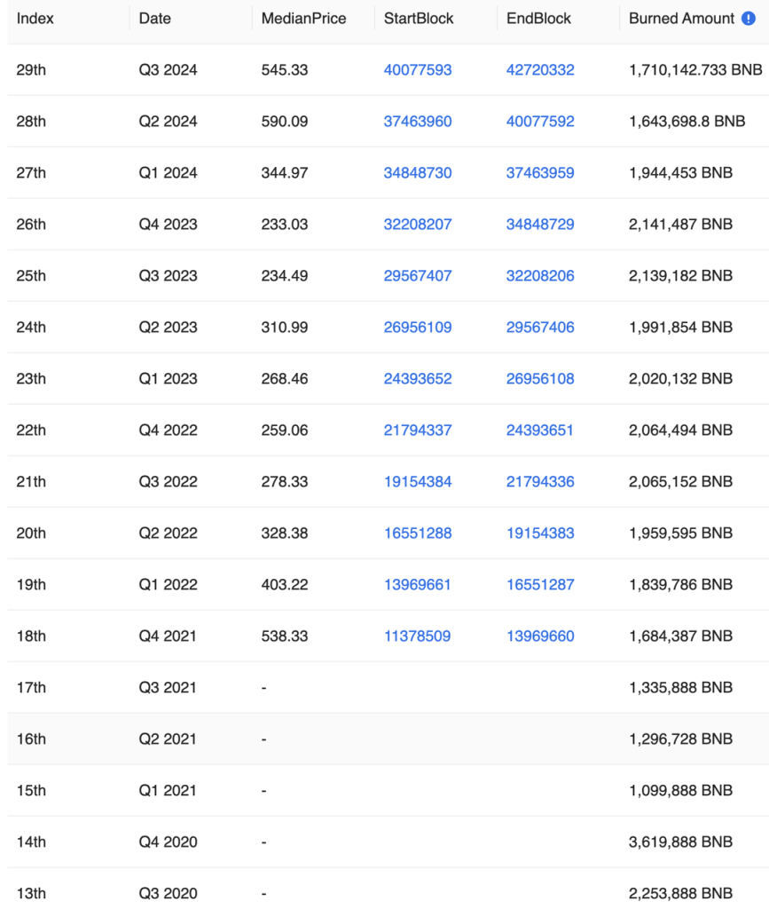 Hyperliquid的估值合理嗎?速覽其產品現狀、經濟模型