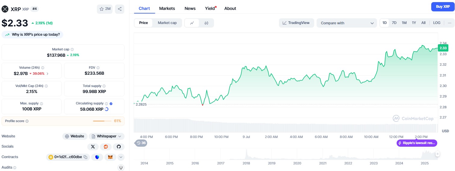 XRP価格