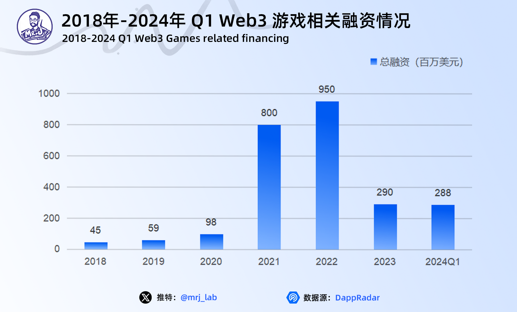2024年 Web3 游戏行业趋势深度洞察