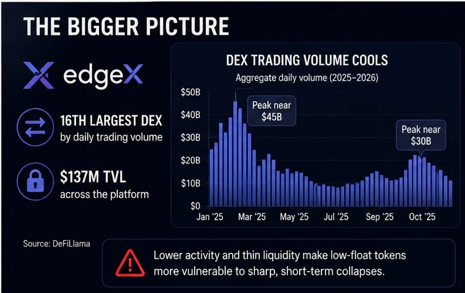 DEX activity chart