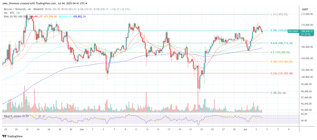 ビットコイン価格