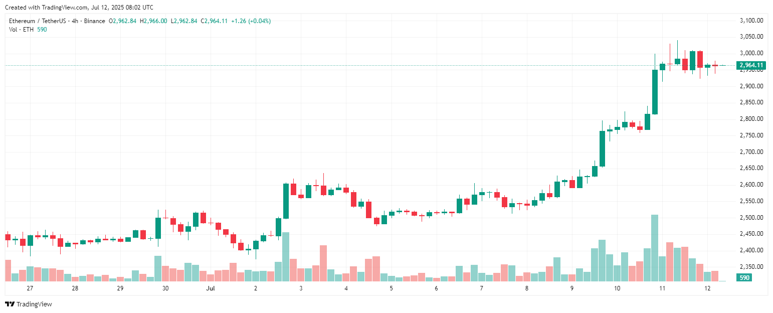 ETH 