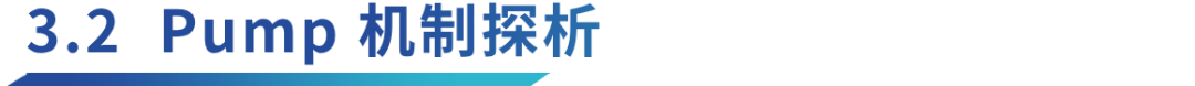 解构模因:为何本周期MEMEs表现卓越?