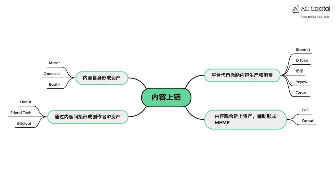 铭文内容上链:BTC的文艺复兴
