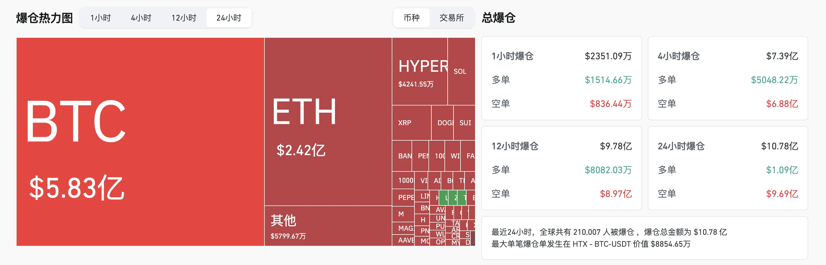 ETH冲破3000大关,BTC再创新高,山寨季这次真的会来吗?