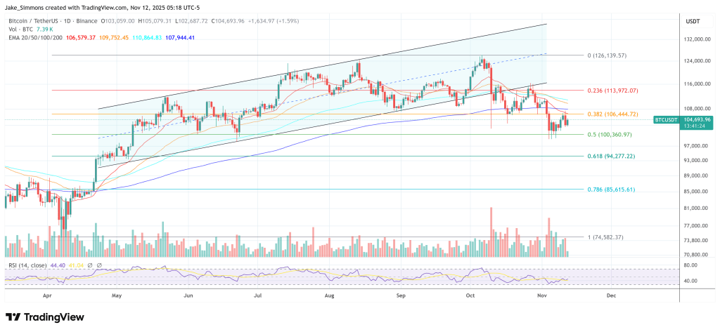 ビットコイン価格