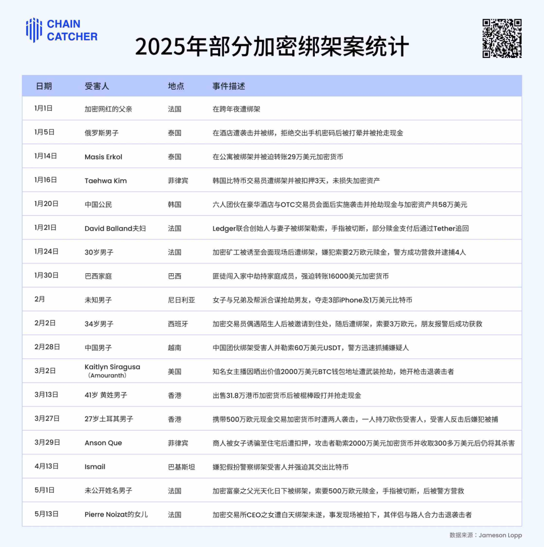 黑暗森林里的"客服":当社工骗局盯上Coinbase用户