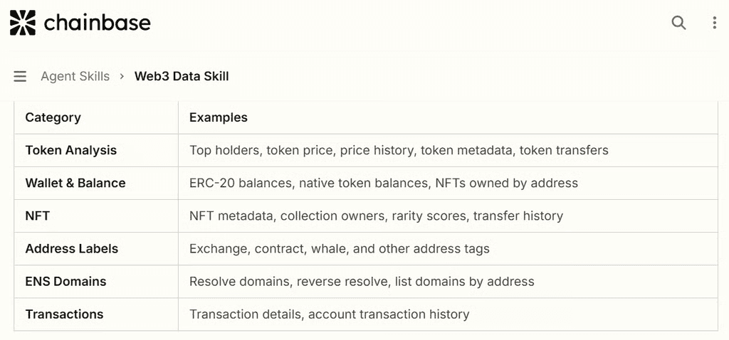 Chainbase 平台的数据聚合与即时访问带来的架构和治理权衡
