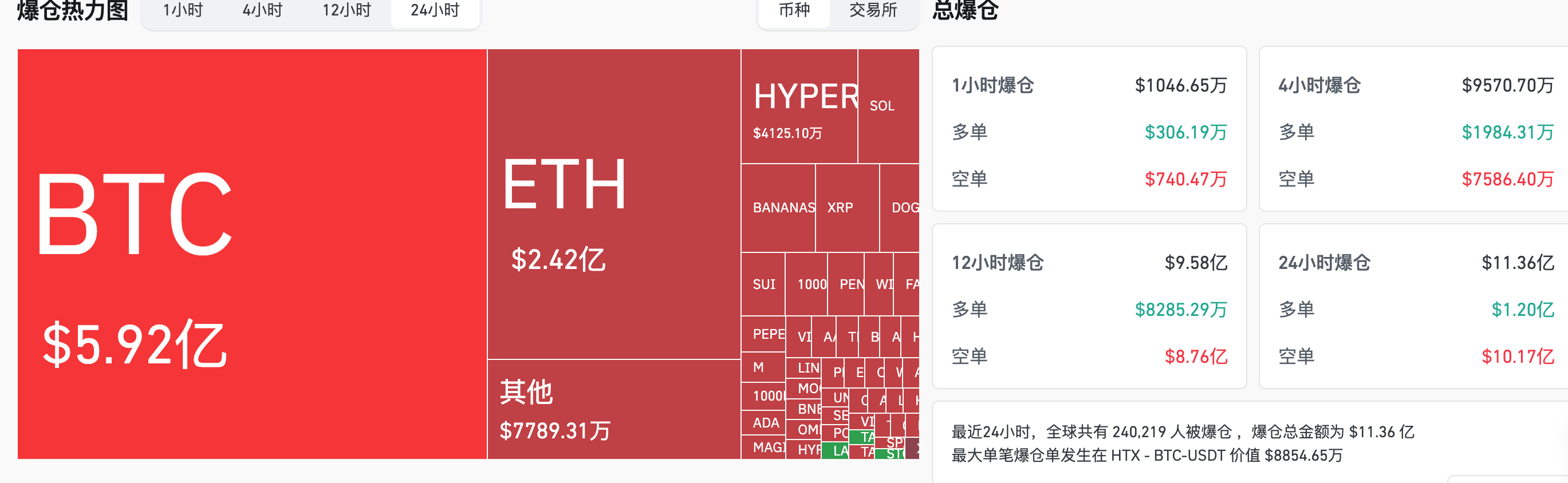 HashKey取引の瞬間:ビットコインは130,900ドル前に大規模な売却が難しいかもしれません。イーサリアムが3000ドルを突破した後に「2800を3回破って4000に挑戦する」法則を再現できるか?