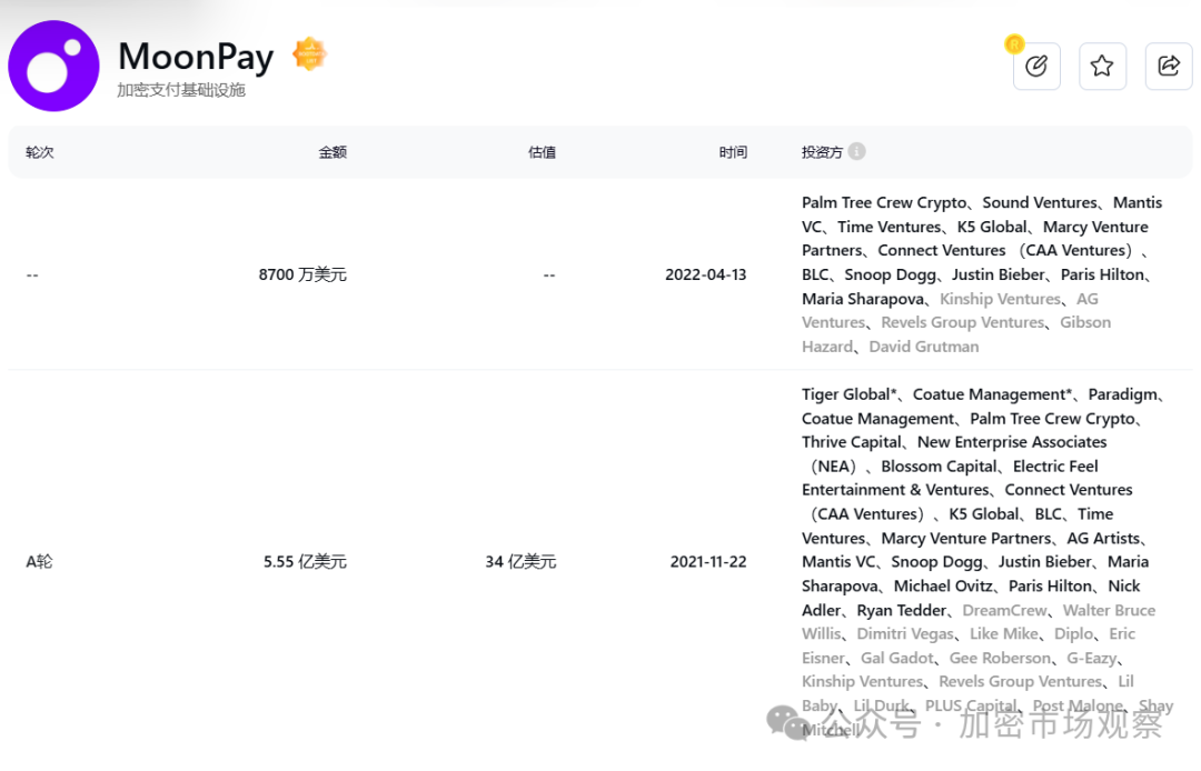 不是本轮行情不好,而是历史上融钱多的项目都"高开低走"