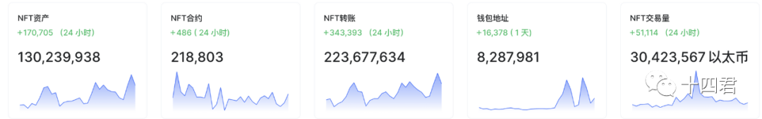 解读最新Final的ERC-6147:极简的半强制性NFT产权分离标准