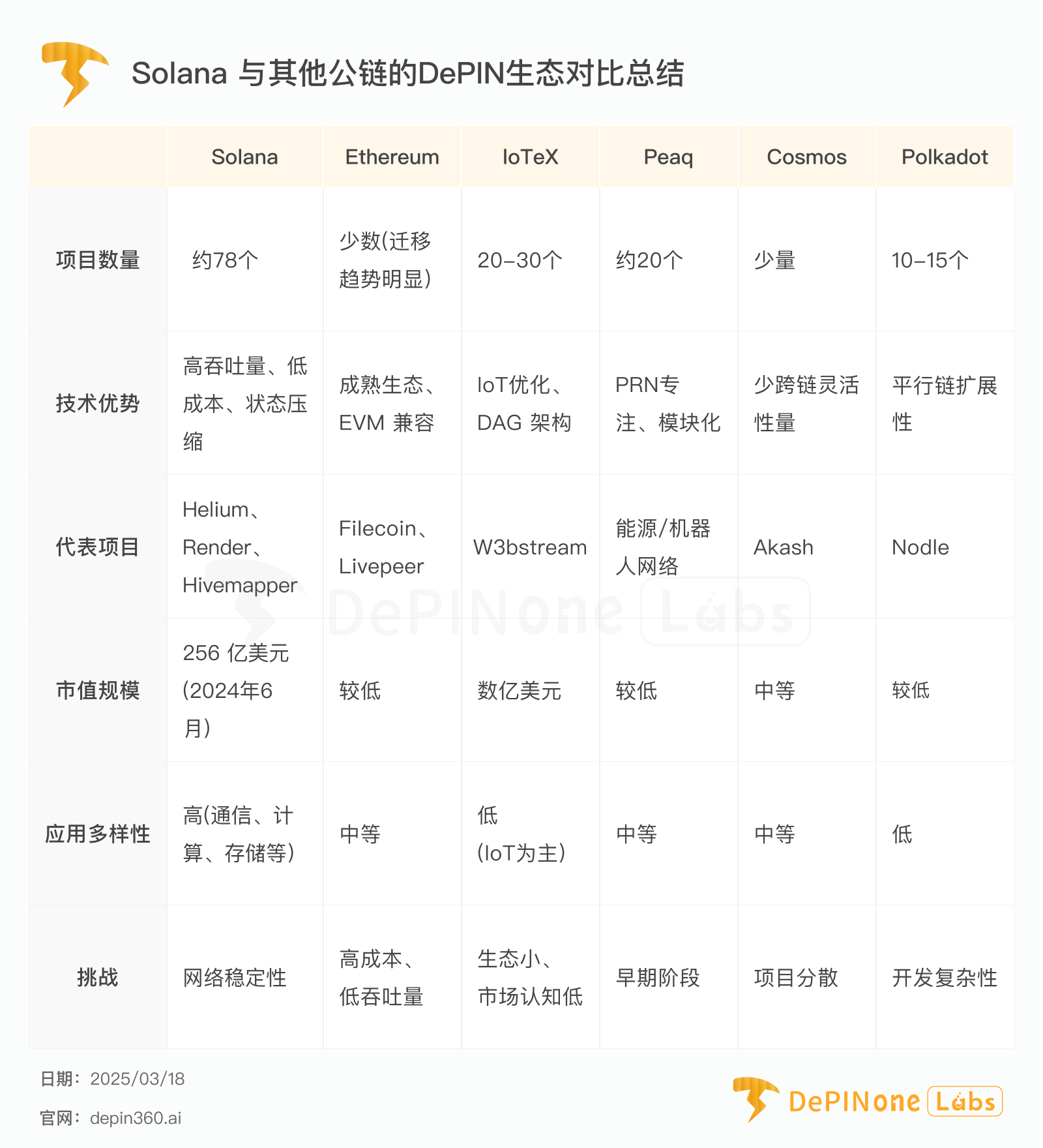 行業觀察|一個DePIN帝國正在Solana悄然誕生
