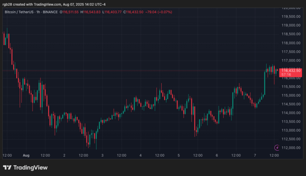 暗号、ビットコイン、BTC、BTCUSDT