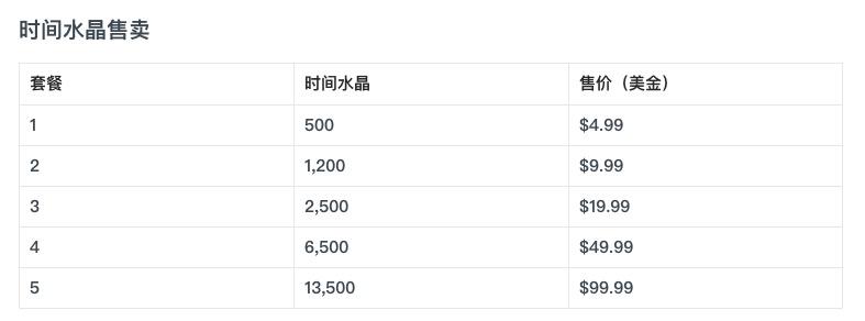 研报|BigTime活到现在,靠得是"套娃"