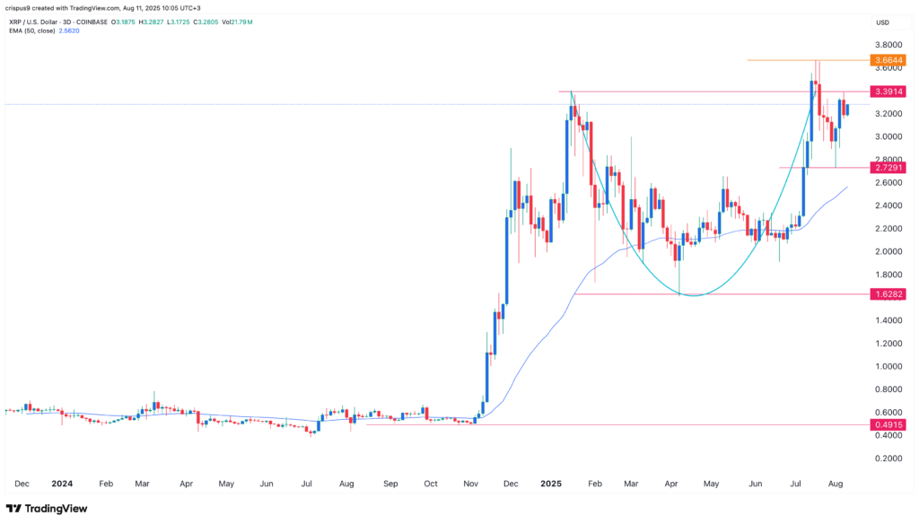 XRP価格