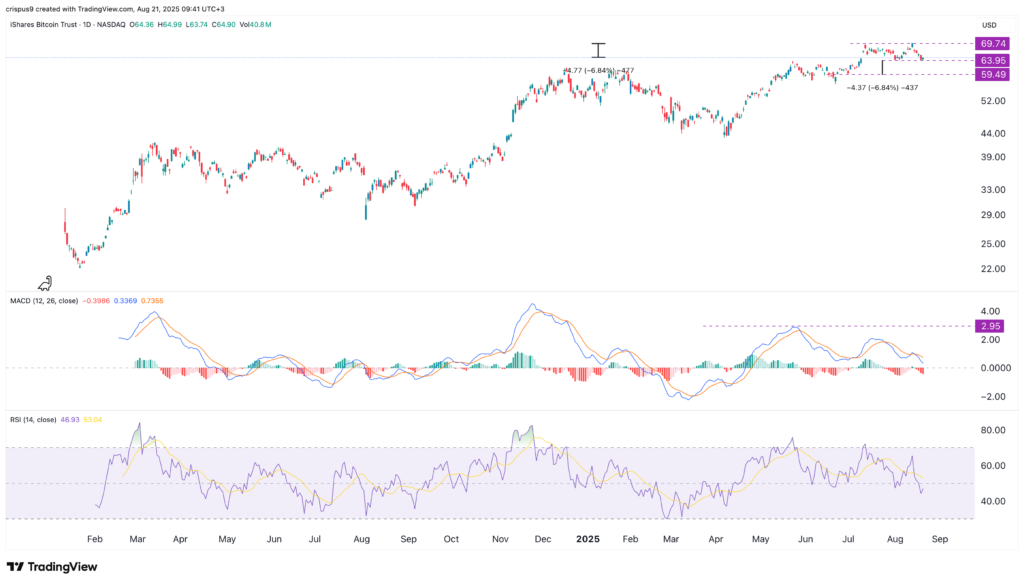 ビットコイン価格