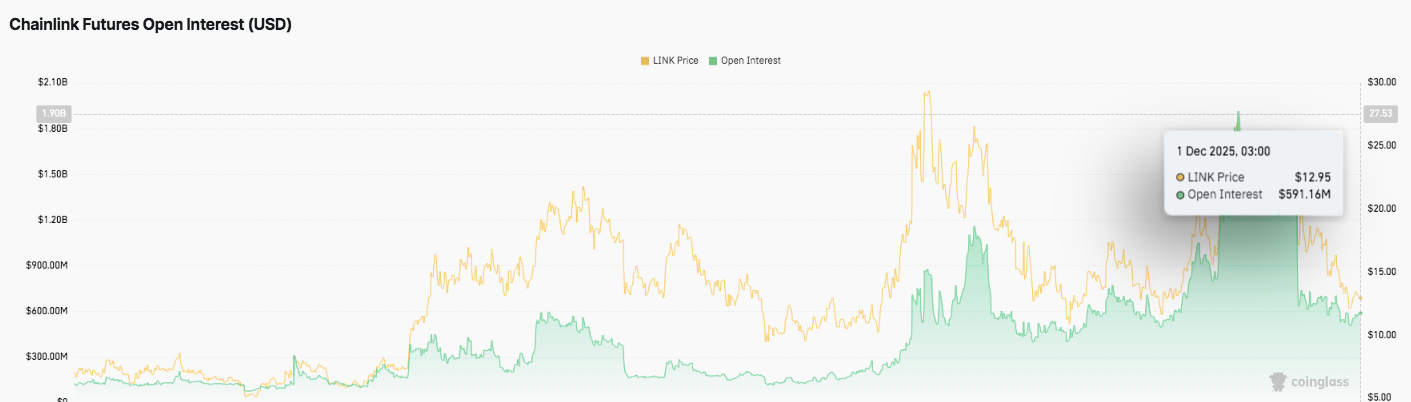 チェーンリンク先物OI