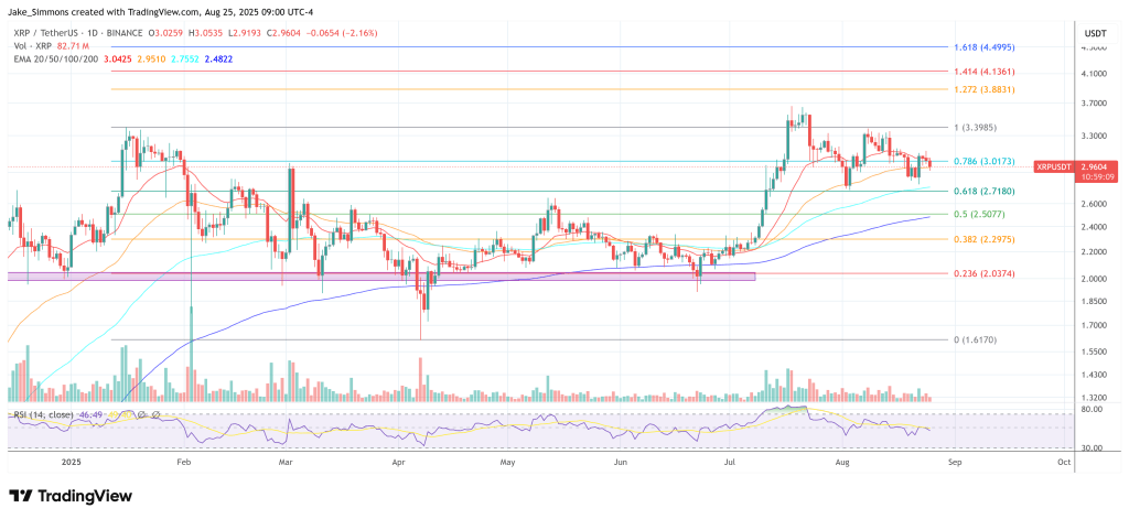 XRP価格