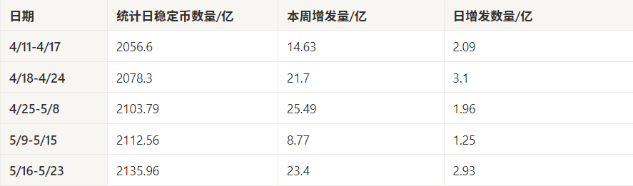 マーケットウォッチ週報:マクロの混乱がボラティリティを強め、資金の熱潮が構造的リスクを隠すことはできない