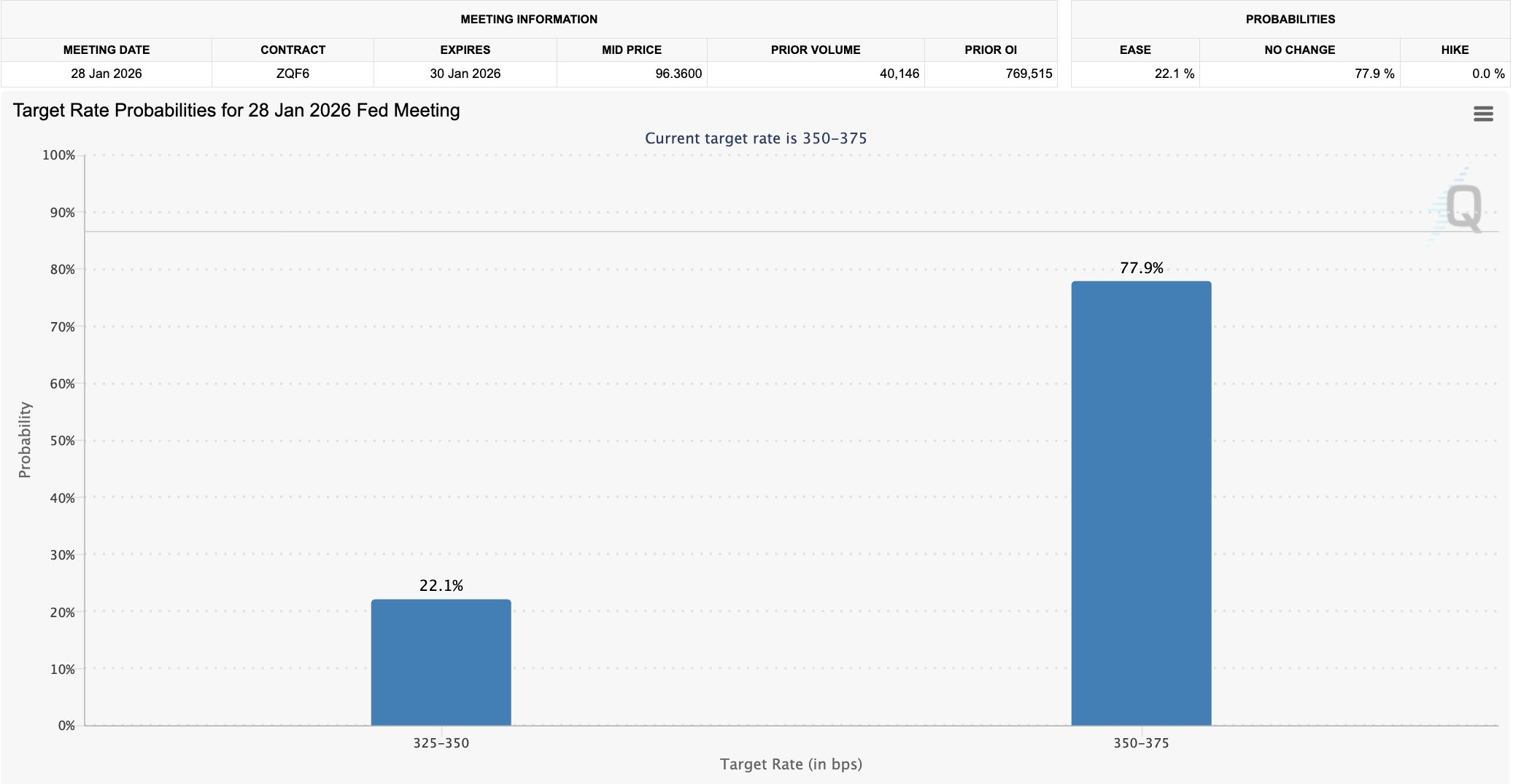 Preço do Bitcoin, Investimentos, Análise de Preços